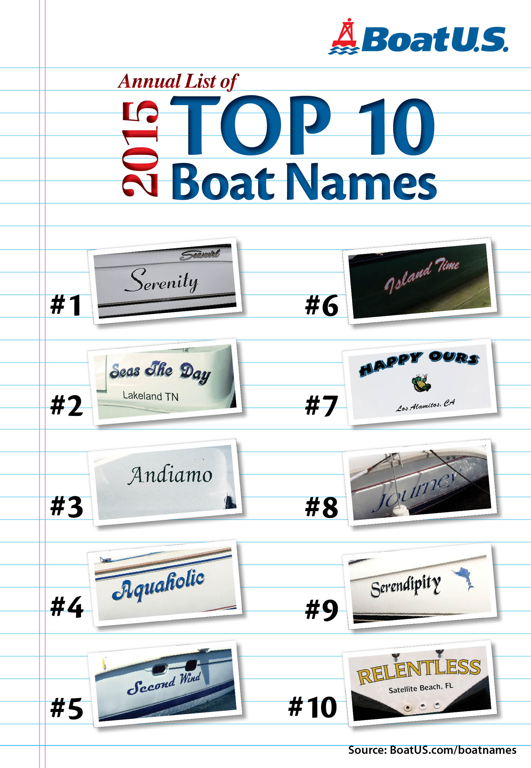 BoatUS Releases List Of Top 10 Boat Names Is Yours One Of Them 